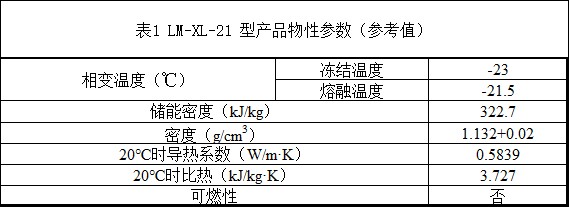 LM-XL-21 型產(chǎn)品物性參數(shù)（參考值）